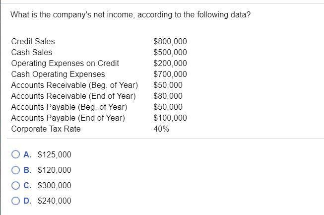 what is the companys net income, according to the following data. credit sales 80000 cash-example-1