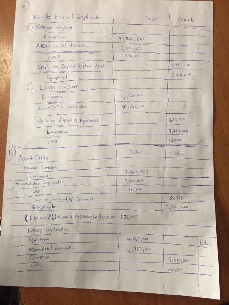 Beeman Company exchanged machinery with an appraised value of $4,680,000, a recorded-example-1