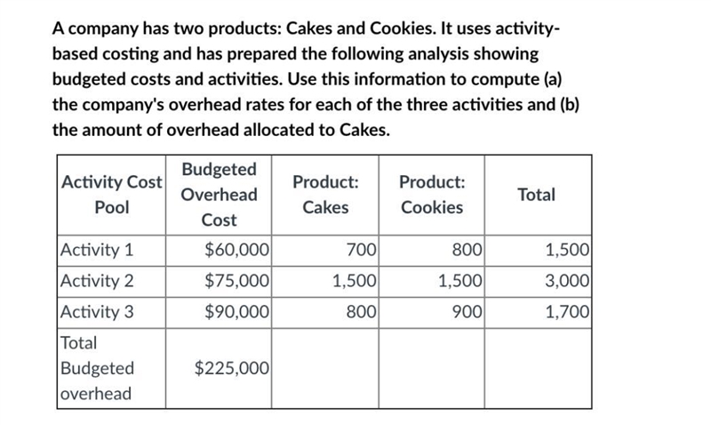 A company has two products: Cakes and Cookies. It uses activity-based costing and-example-1