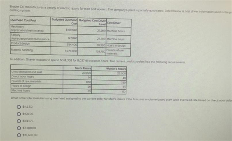 What is the total manufacturing overhead assigned to the current order for Men's Razors-example-1