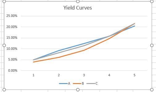 There are 3 term securities available with the following series of 1-year interest-example-2