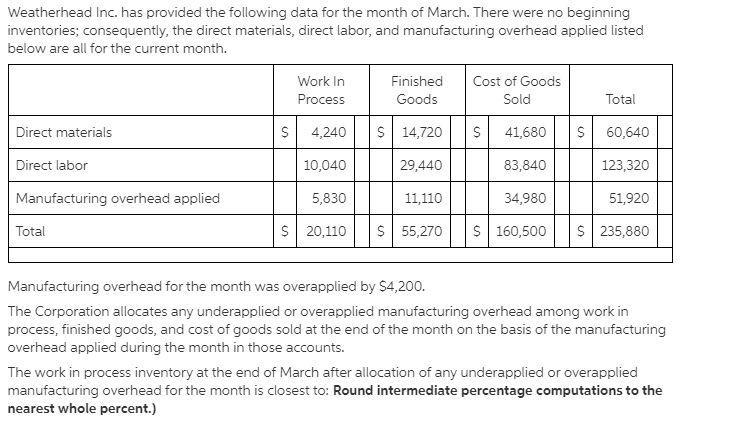 Manufacturing overhead for the month was overapplied by $3,600. The Corporation allocates-example-1