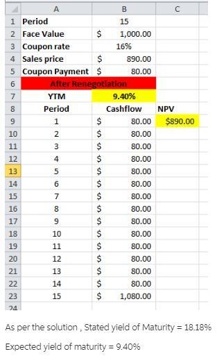 A 15-year bond of a firm in severe financial distress has a coupon rate of 16% and-example-4