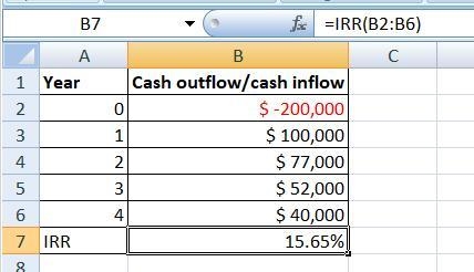 You are offered a chance to buy (cash outflow) an asset for $200,000 that is expected-example-1