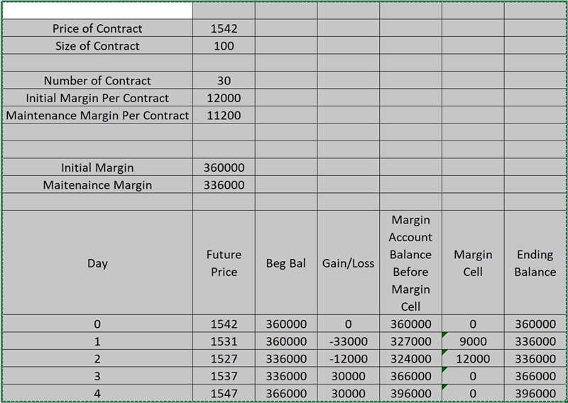 You are long 30 gold futures contracts, established at an initial settle price of-example-1