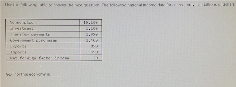 GDP for this economy is _____. rev: 04_09_2018 Multiple Choice $6,400 billion $7,500 billion-example-1