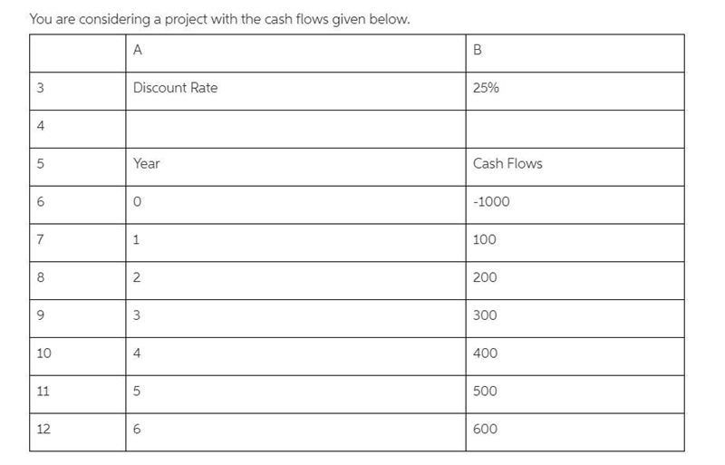 you are considering a project with the cash flows given below. calculate the present-example-1