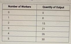 If the firm sells its product at the market price of $10 per unit, how many workers-example-1