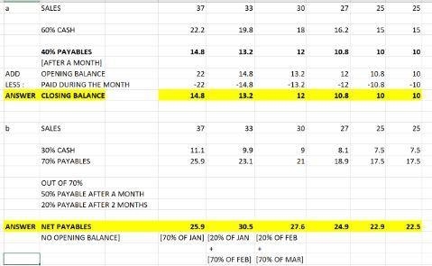 Dynamic Futon forecasts the following purchases from suppliers: Jan. Feb. Mar. Apr-example-1