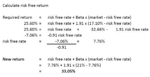 You are holding a stock that has a beta of 1.91 and is currently in equilibrium. The-example-1