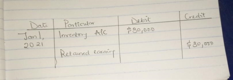 Macintosh Inc. changed from LIFO to the FIFO inventory costing method on January 1, 2021. Inventory-example-1