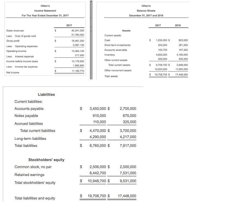 Hilton's​, a​ home-improvement store​ chain, reported these summarized​ figures:_______. LOADING-example-1