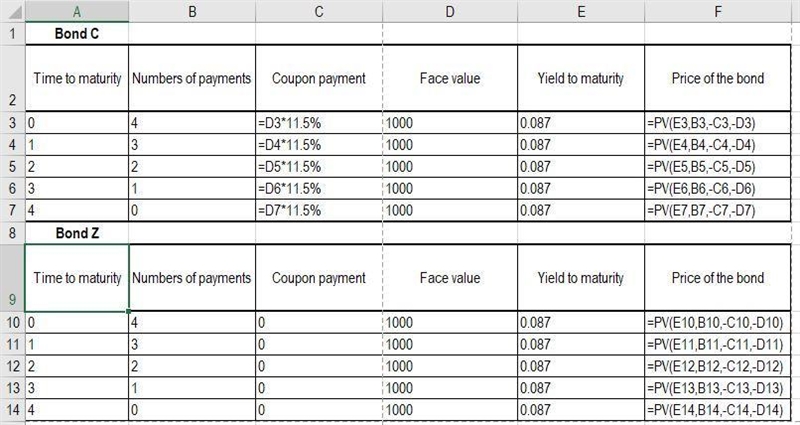 An investor has two bonds in her portfolio, Bond C and Bond Z. Each bond matures in-example-2