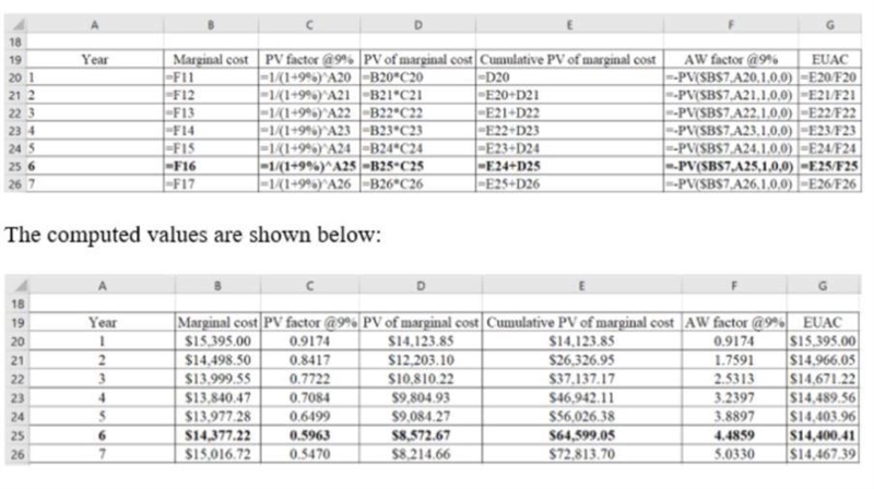 You plan to purchase a car for $28,000. Its market value will decrease by 20% per-example-2