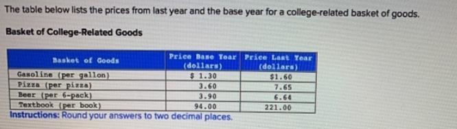 a. What is the total cost for a basket of goods that includes 210 gallons of gas, 55 pizzas-example-1