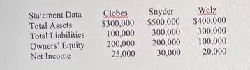 At the end of 2009, the following information is available for Clobes Company, Snyder-example-1