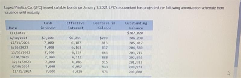 LPC issued the bonds: Multiple Choice Cannot be determined from the given information-example-1