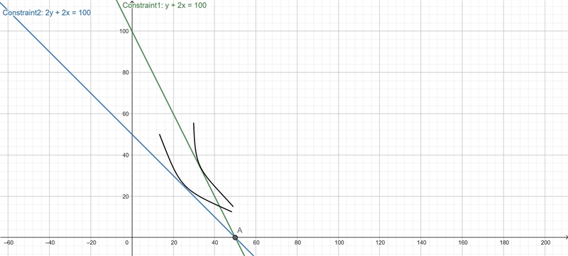 Assume the prices of product X and Y are $2.00 and $1.00, respectively, and that Mr-example-1