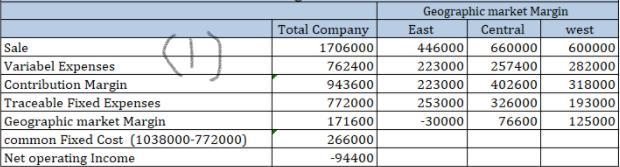 Prepare a contribution format income statement segmented by divisions. 2-a. The Marketing-example-2