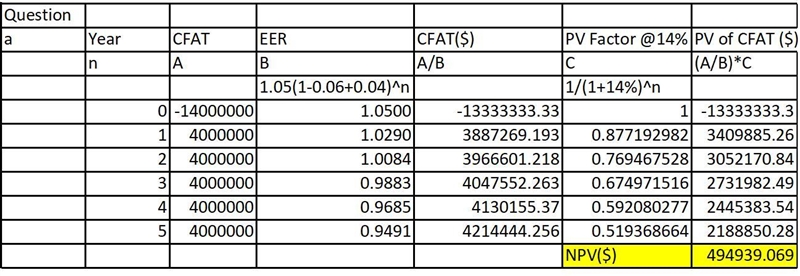 You are evaluating a proposed expansion of an existing subsidiary located in Switzerland-example-2