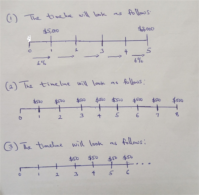 Practice Drawing Timelines! Purpose: This section describes how to draw a timeline-example-1