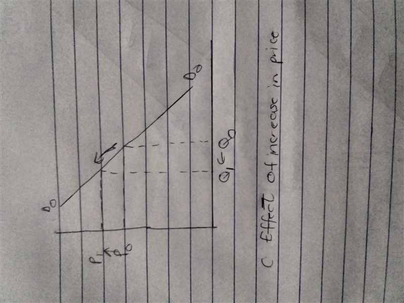 Illustrate graphically how each of the following events will impact the demand for-example-2