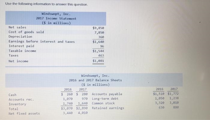 Windswept, Inc. 2016 and 2017 Balance Sheets ($ in millions) 2016 2017 2016 2017 Cash-example-1