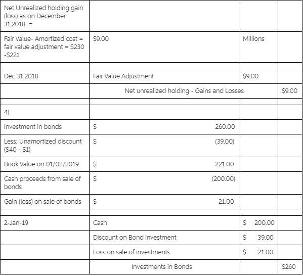 Tanner-UNF Corporation acquired as an investment $260 million of 6% bonds, dated July-example-2