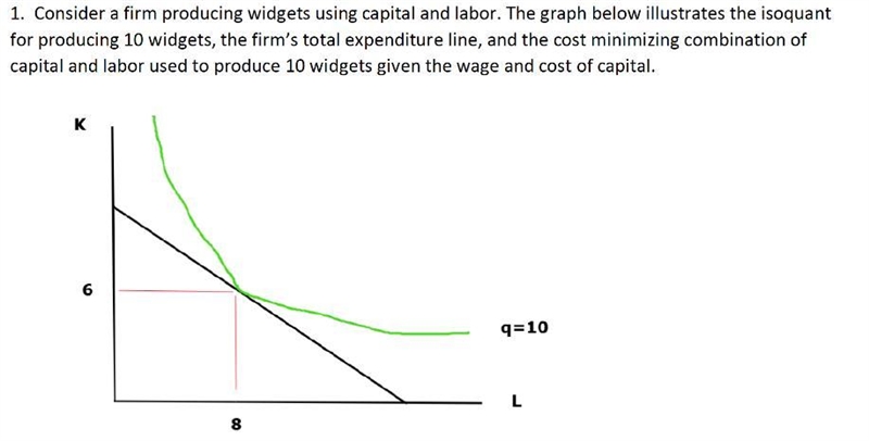 Suppose the wage (w) is $10 and the cost of capital (v) is $15. What is the average-example-1