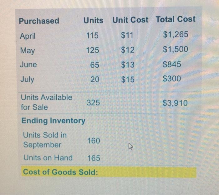 Using the fifo method what is the cost of goods sold in september-example-1