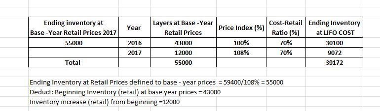 As of January 1, 2017, Aristotle Inc. adopted the retail method of accounting for-example-1