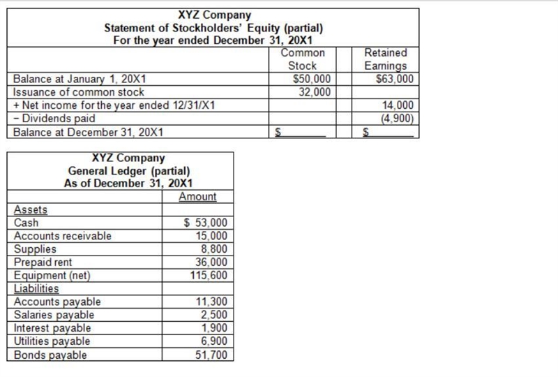 What is the total amount of current assets to be reported on XYZ Company's 12/31/X-example-1