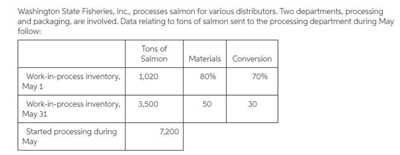 3. How would your answer in part 2 change if the percentage of completion in ending-example-1