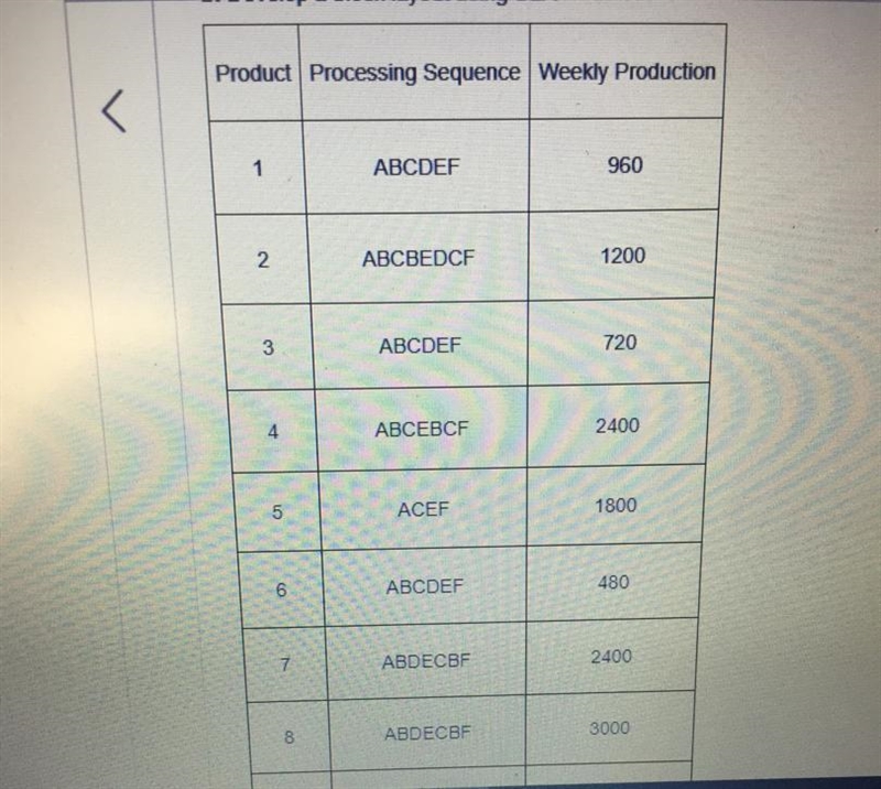 XYZ Inc. has a facility with six departments (A, B, C, D, E, and F). A summary of-example-1