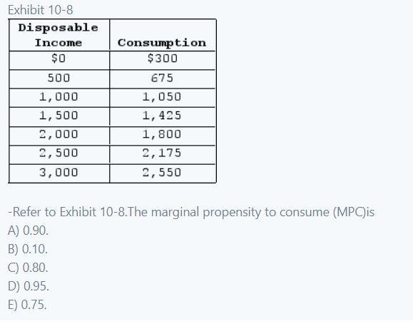 The marginal propensity to consume (MPC) is:_______.A) 0.90. B) 0.10. C) 0.80. D) 0.95. E-example-1