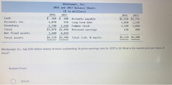 Windswept, Inc. 2016 and 2017 Balance Sheets ($ in millions) 2016 2017 2016 2017 Cash-example-2