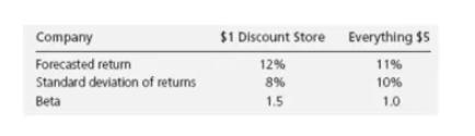 Here are data on two companies. The T-bill rate is 4% and the market risk premium-example-1