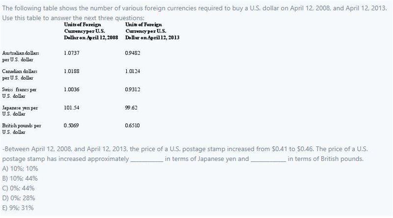 Between April 12, 2008, and April 12, 2013, the price of a U.S. postage stamp increased-example-1