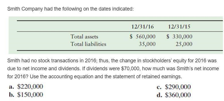 Smith Company had the following on the dates indicated: 12/31/16 12/31/16 Total Assests-example-1