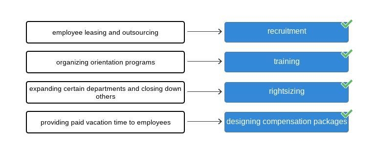 Drag the tiles to the correct boxes to complete the pairs. Match the HR processes-example-1