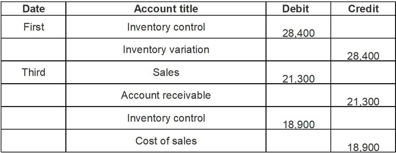 Your client took a complete physical inventory count under your observation as of-example-1