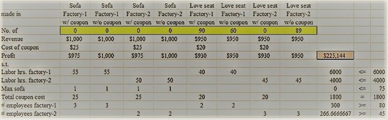 A company is making Sofas and Love Seats. The sofa’s profit is $1,000 and the love-example-3