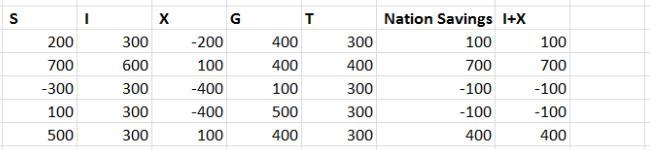 For each situation below, show quantitatively and explain what is happening in the-example-1