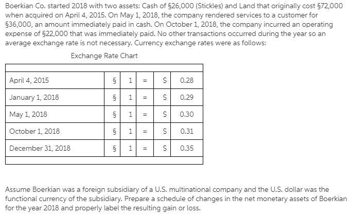 Hewell Co. started 2020 with two assets: Cash of E200,000 (Euros) and Land that originally-example-1