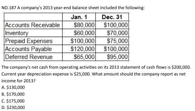 current year depreciation expense is 25000 what amount should the company report as-example-1