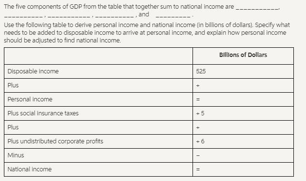 Billions of Dollars Investment 80 Capital consumption allowance (depreciation) 45 Exports-example-1