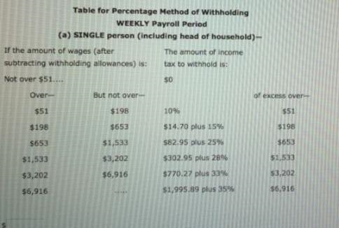 Tam Worldly's weekly gross earnings for the present week were $2,000. Worldly has-example-1