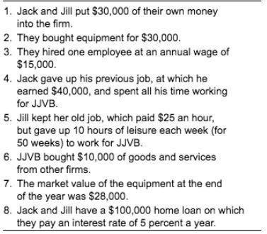 One year ago, Jack and Jill set up a vinegar-bottling firm (called JJVB). Use the-example-1