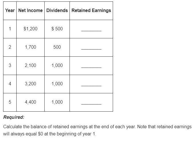 During its first five years of operations, a company reports net income and pays dividends-example-1