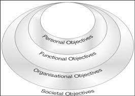 What are the objectives of HRM?-example-1